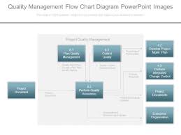 quality management flow chart diagram