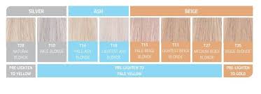 What Toner Should You Use For Orange Hair Wella Color Charm