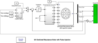 switched reluctance motor driver