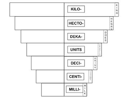 Metric Template For Conversions Flip Chart Inb King Henry Drinks