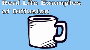 Diffusion_animation.gif ‏(400 × 344 بكسل حجم الملف: 13 Science Gif S Ideas Science Gif Science Chemistry