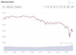 Why crypto market crash today?,reason behinde bitcoins and all crypto prices decreased,crypto falls. Xnlhxafzovmevm