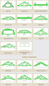 Pin By Antolino On Chart Roof Truss Design Roof Trusses