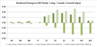 Fresh Yearly Lows In Eur Usd As Us Unemployment Rate Falls