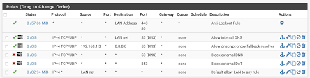 We did not find results for: Semi Complex Setup With Pfsense Pi Hole Dnscrypt Proxy With Dns Over Https Doh Almost Perfect But With No Hostname List Just Ips Pihole