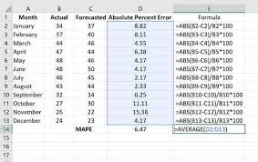 how to calculate percene error in