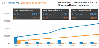 Comparing Cloud Vs On Premise Six Hidden Costs People