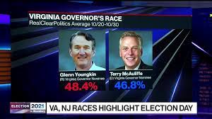 Virginia Governor's Race Is Too Close ...