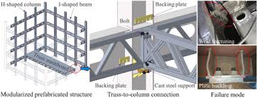 experimental ysis of the truss to