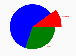 Basic Pie Chart Using Javascript And Canvas Diagjs Css