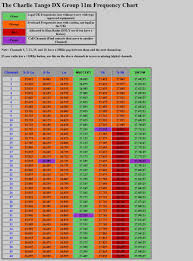 Ct 11m Frequency Chart Ct Certificates View Download