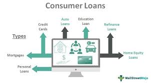 consumer loan what is it exles