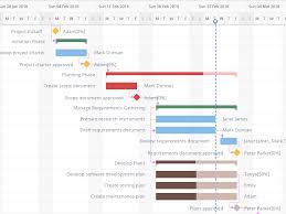 The 50 Best Project Management Tools And Software From A Z
