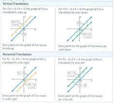 Linear And Nar Functions