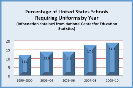 School Uniforms Take Away Freedom of Expression