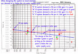 Hydrant Flow Test Graph Paper