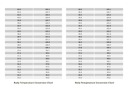 75 Paradigmatic Body Temperature Converter Chart