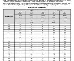 Aluminum Electrical Wire Size Chart Professional 2