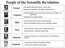 Galileo Scientific Revolution Lesson Plans Worksheets