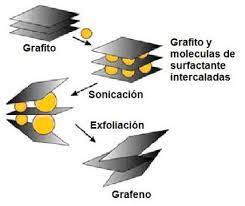 EL GRAFENO