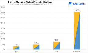 Denver Nuggets Tickets Seatgeek