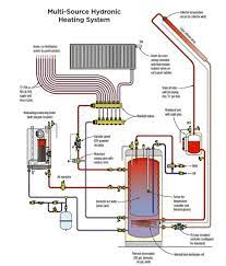 hydronic heating for low load houses