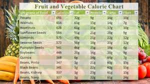 Calorie Chart For Indian Food Vegetable And Fruits