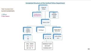 new police department command structure