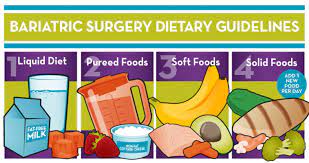 nutrition after sleeve gastrectomy