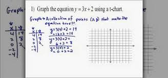 How To Graph Linear Equations Using A