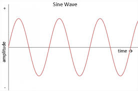 Sine Wave Definition