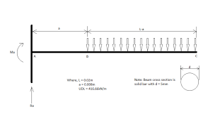 cantilever beam bending with partial