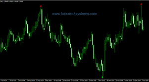Break out box mt4 indicator help dear mladen, could you help to solve this visual problem with this breakout box 3 indicator. Forexmt4systems Download Free Forex Strategies And Mt4 Indicators