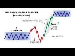 Stock market indices are used to determine the general direction of the stock market by moving from price movements in the stocks. 95 Winning Forex Trading Formula Beat The Market Maker Youtube Forex Trading Forex Learn Forex Trading