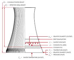 natural draft cooling tower performance