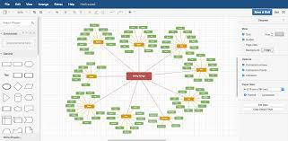 I am making a class diagram in draw.io, but i am completly new at it. Diagrams For Everyone Everywhere Draw Io Lets You Create And Share Diagrams In Your Web Browser Play Video Diagram Design Diagram Online Online Networking