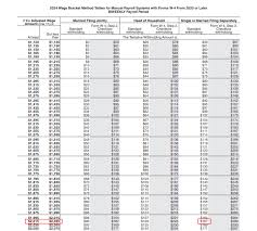 updated income tax withholding tables