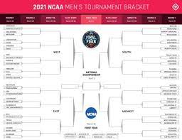 It also created the first four and provided more basketball in march. How Many Teams Are In March Madness Seeds Regions More To Know About 2021 Ncaa Tournament Bracket Sporting News