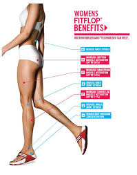 Womens Fitflop Benefits Size Chart Fitflop Me Too Shoes