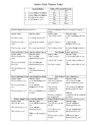 Unexpected Active Passive Voice Rules Chart Active And