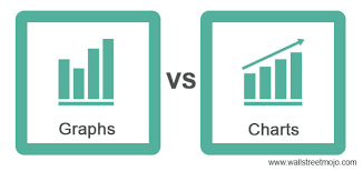 graphs vs charts what is it