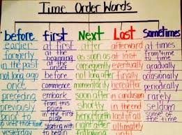 Image Result For Transition Word Anchor Chart Sri Third