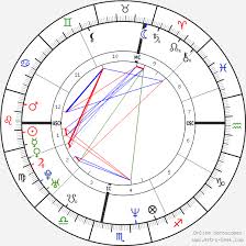 Nick Dagan Best Birth Chart Horoscope Date Of Birth Astro