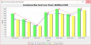 How To Combine Line Chart And Bar Chart In Jfreechart