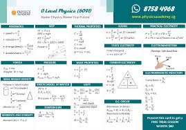 Physics Tuition Lesson Resources