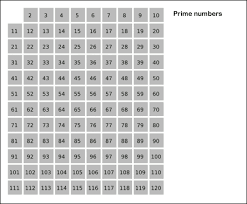 We obtained these as shown below. Prime Numbers List A Chart Of All Primes Up To 20 000