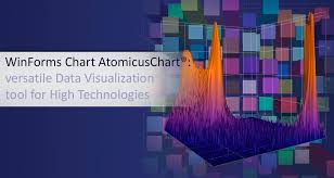 Windows Forms Chart Atomicus Chart