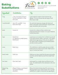 Healthy Baking Substitutions Chart Revive Wellness
