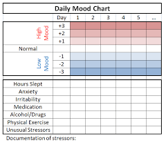 Mood Tracking Moodsurfing