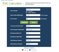 Car Loan Emi Calculator Apr 2019 Calculate Emi Online